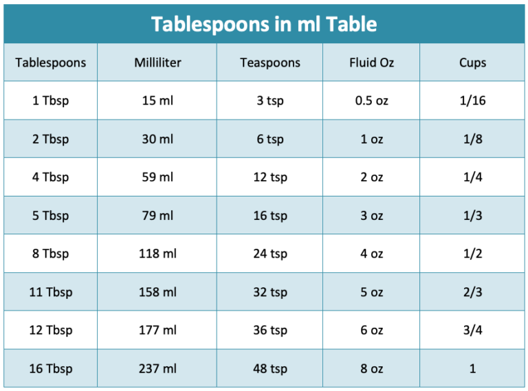 Ml To Teaspoon Conversion Chart Volume Conversion Tablespoon