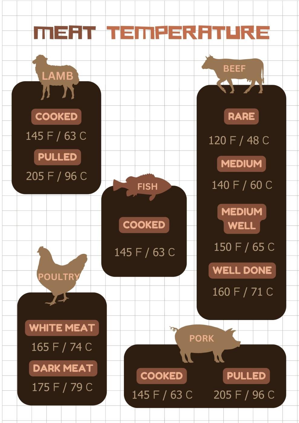 Meat Temperature Chart 5 Free Printables For Easy Reference beef-chart