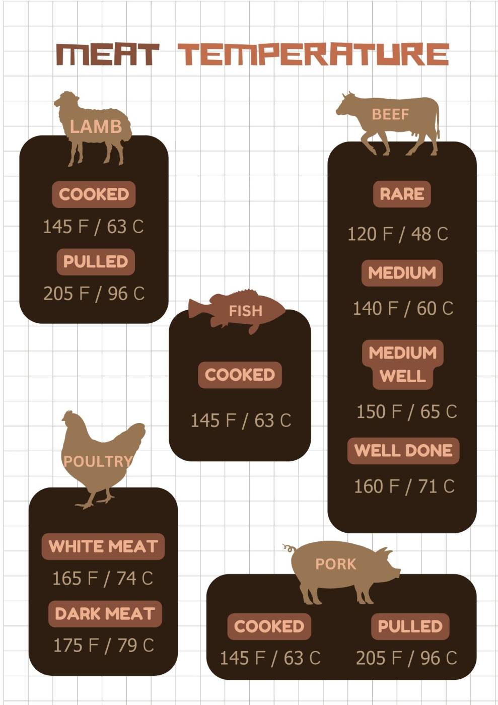 Printable Internal Meat Temperature Chart - FREE for You!