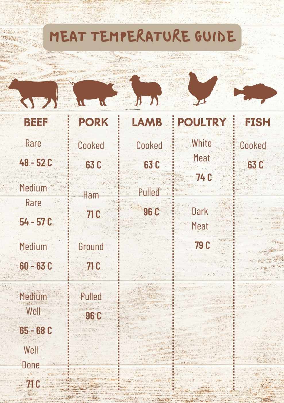 Meat Temperature Chart 5 Free Printables For Easy Reference meat-temperature-chart-5-free-printables-for-easy-reference