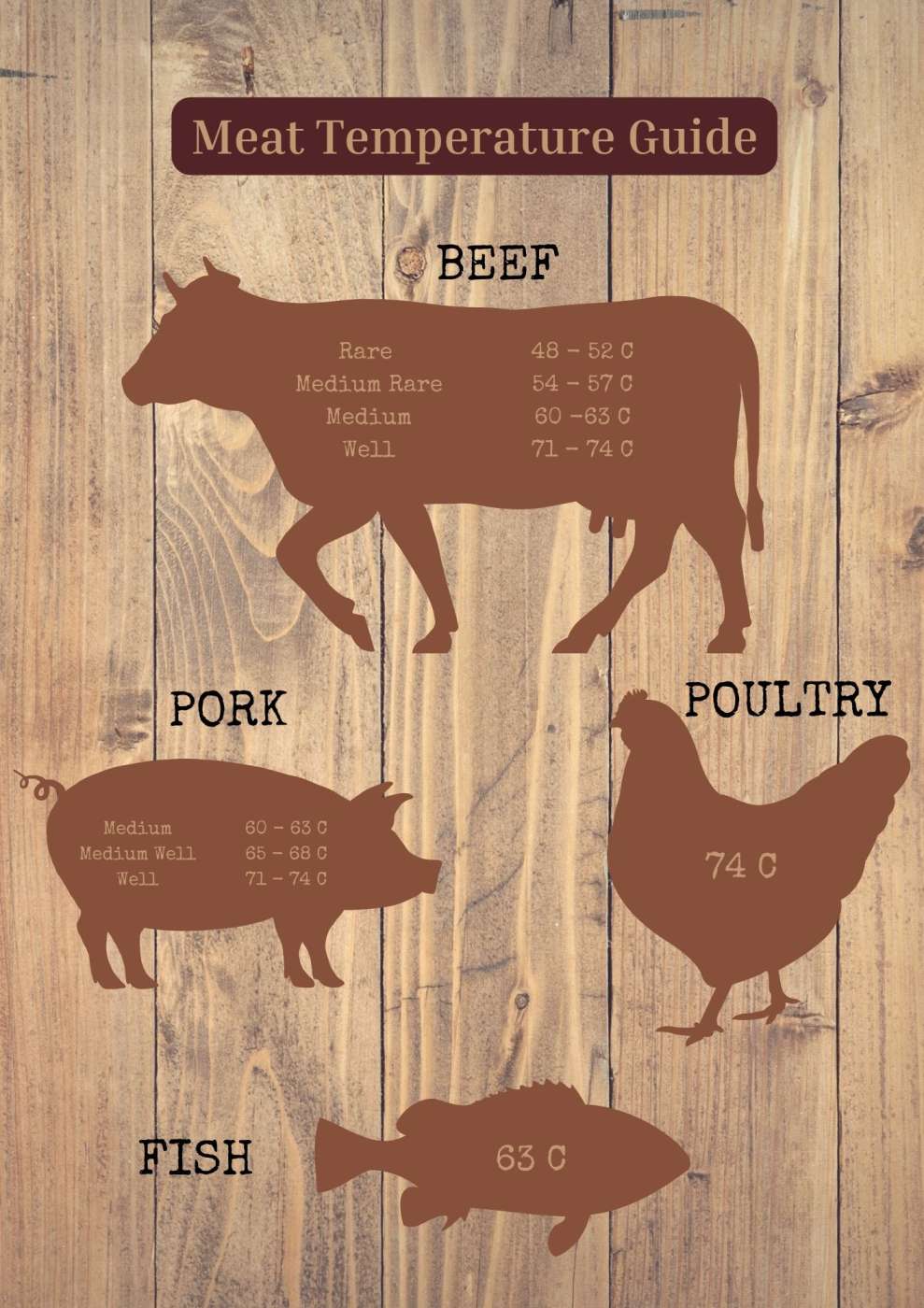 Meat Cooking Temperatures Chart (free printable) - Creations by Kara  Meat  cooking temperatures, Cooked chicken temperature, Meat cooking chart