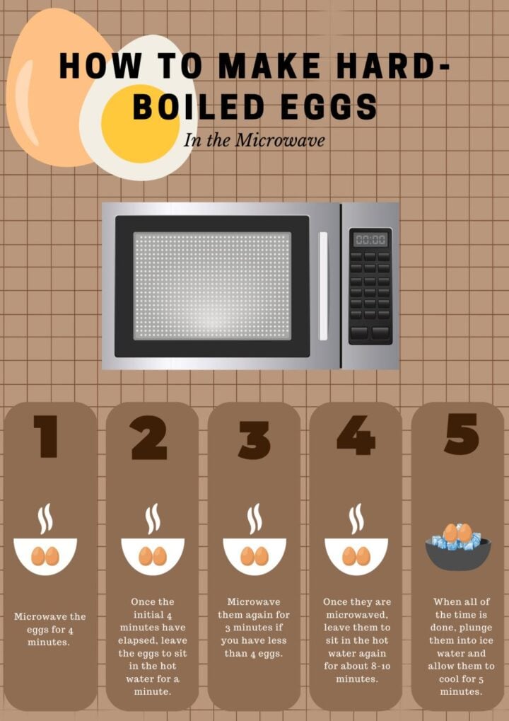 How To Boil Eggs In The Microwave Hard, Runny, And Soft Eggs