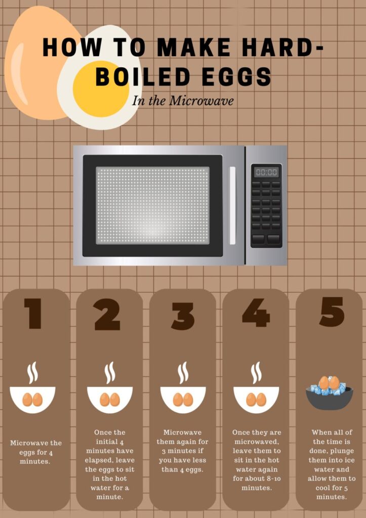Curated visual reference: Pasta Boiling Eggs In Microwave Reference: How To Boil Eggs In The Microwave Hard Runny And