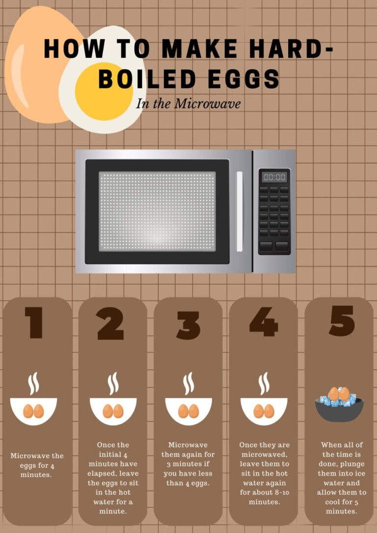 How To Boil Eggs In The Microwave Hard Runny And Soft Eggs how-to-boil-eggs-in-the-microwave-hard-runny-and-soft-eggs