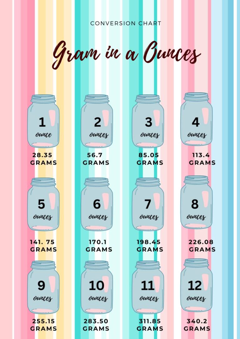How many Grams in an Ounce Calculator [+ Free Printables]