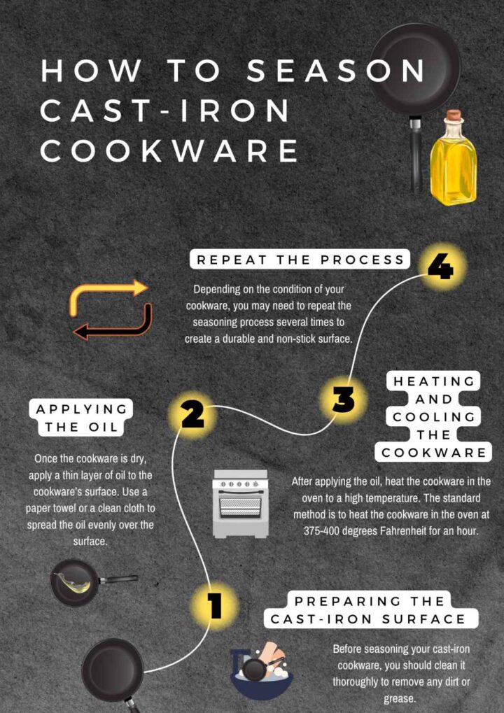 The Best Oil For Seasoning Cast-Iron Cookware