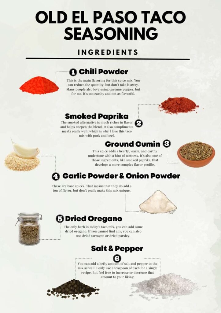 Old El Paso Taco Seasoning Easy Recipe Loaded With Flavors