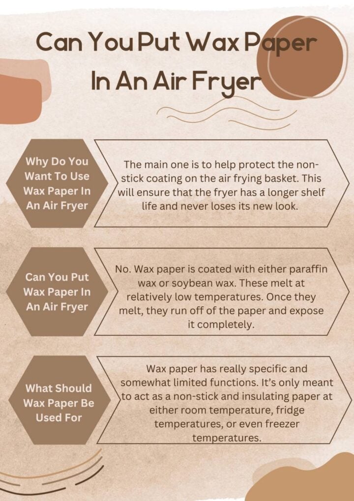 Can You Put Wax Paper In An Air Fryer? A Comprehensive Guide