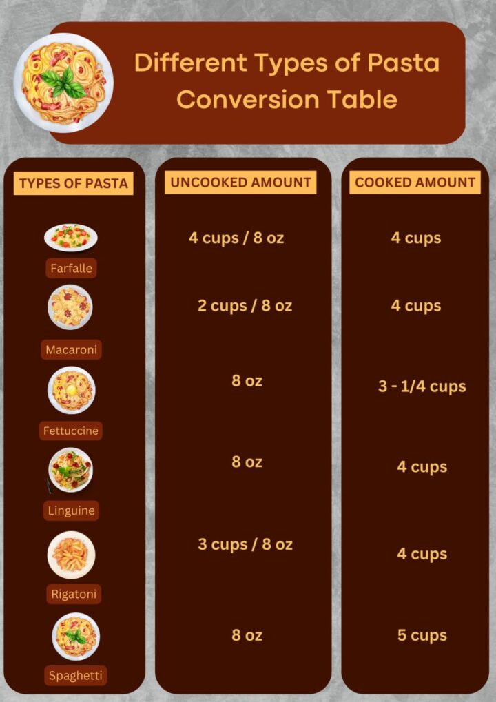 How Many Cups In A Pound Of Pasta? + Printables