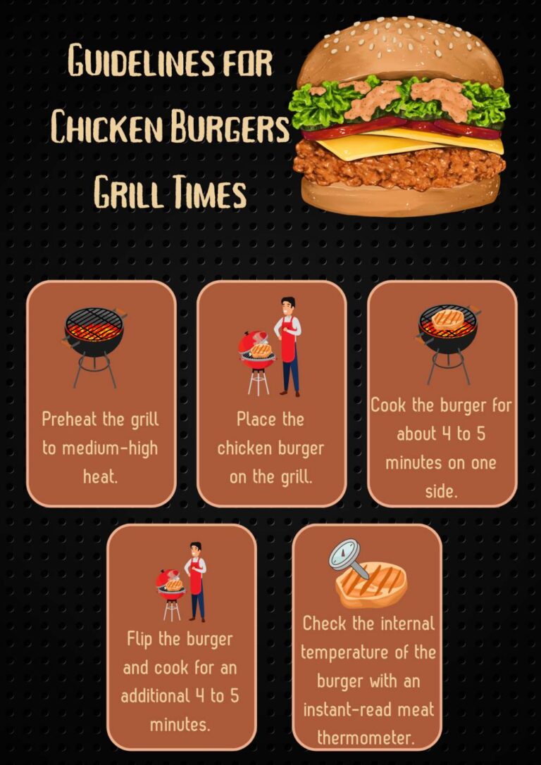 How to make the Perfect Burger [+ Grill Time Reference Chart]