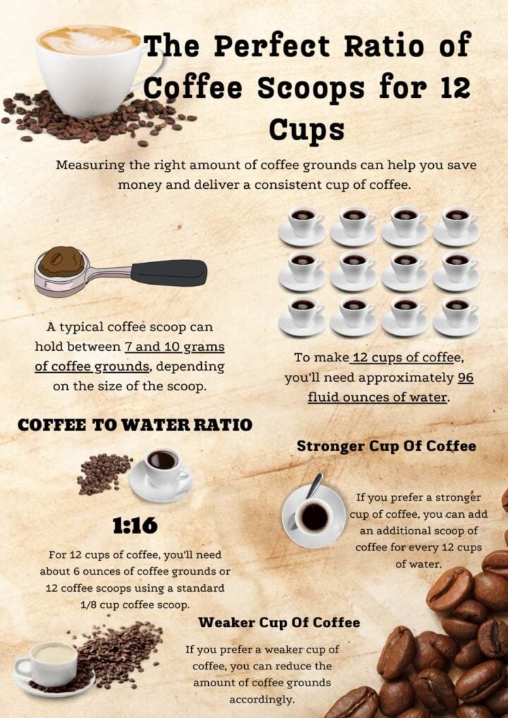 How Many Scoops Of Coffee For 12 Cups Keesha s Kitchen how-many-scoops-of-coffee-for-12-cups-keesha-s-kitchen