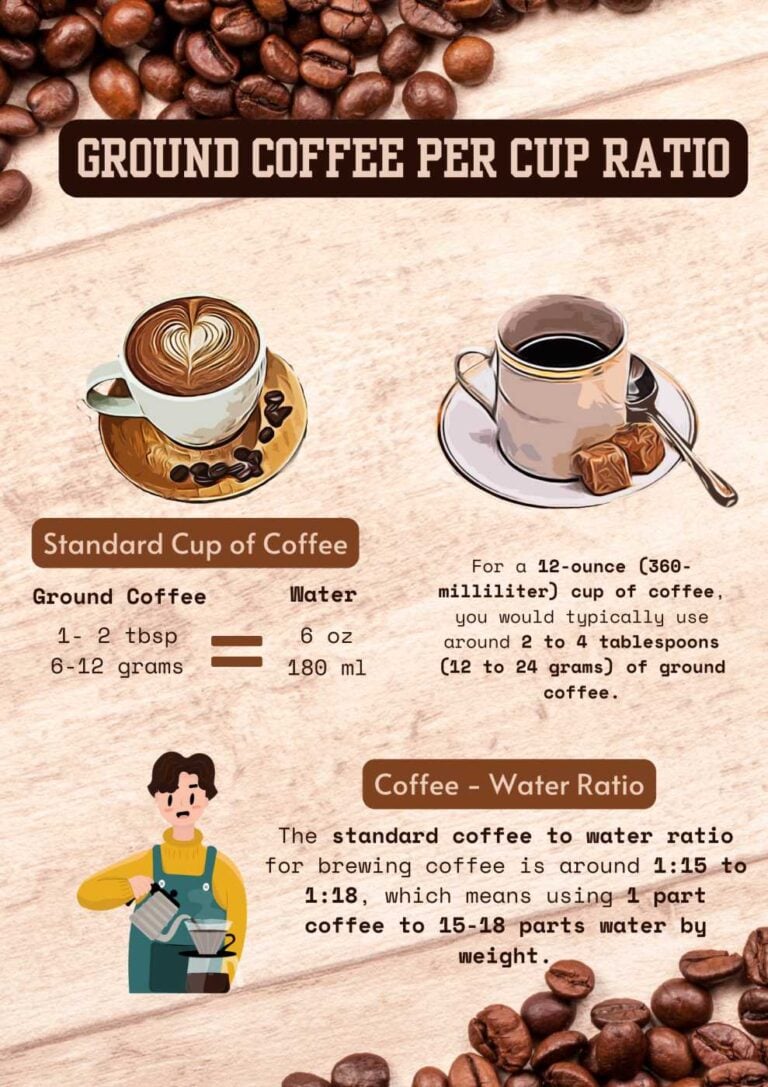 How much Ground Coffee per Cup? The Perfect CoffeetoWater Ratio!