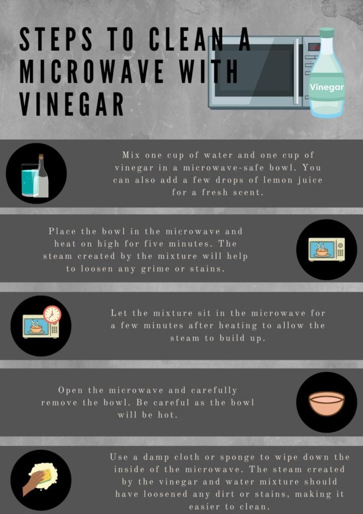 Best StepbyStep Guide to Cleaning Your Microwave with Vinegar