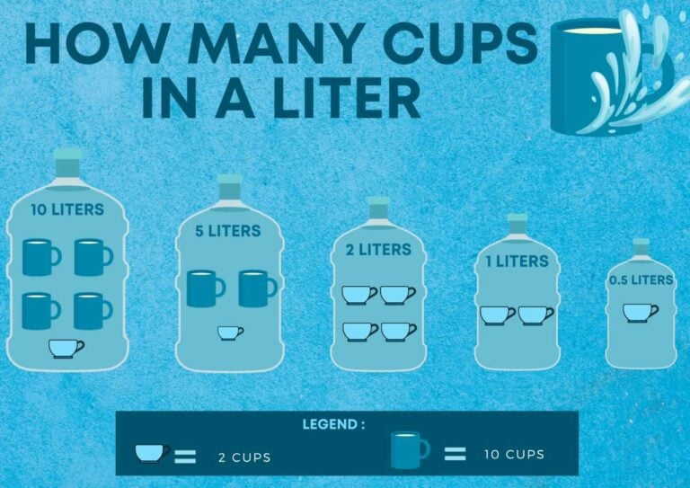 How Many Cups In A Liter? Quick & Easy Guide [+ Free Printables]