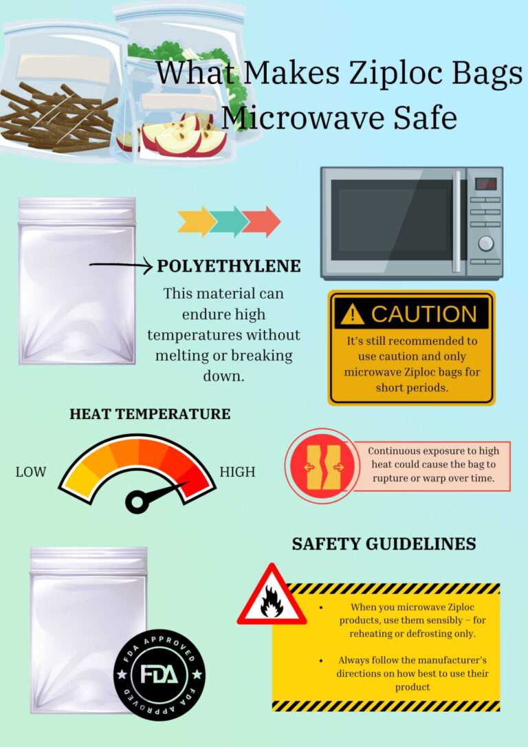Can You Microwave Ziploc Bags Details on Safety and Methods