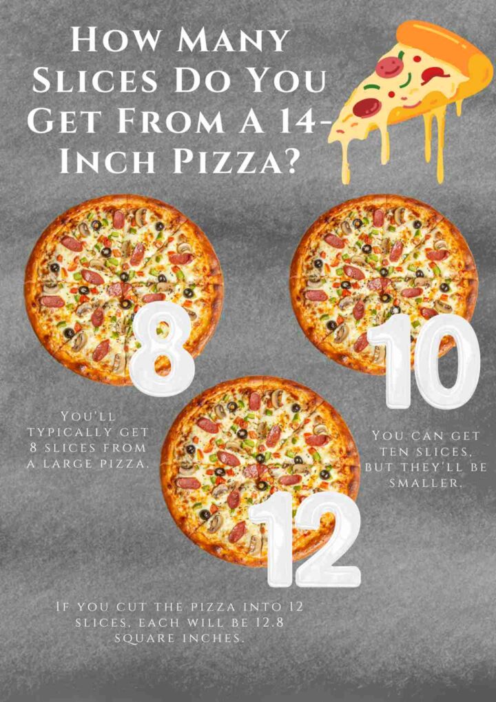 Amazing HD Photos about  How Many Slices In A 14 Inch Pizza  with NO AI Images