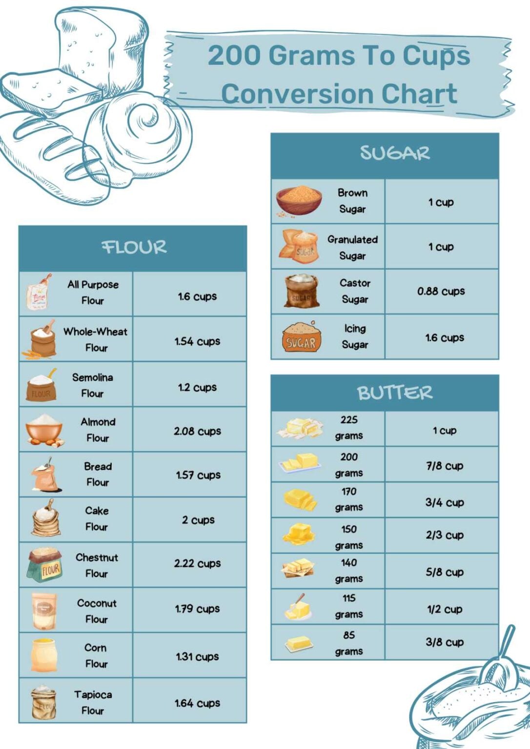 200-grams-to-cups-calculator